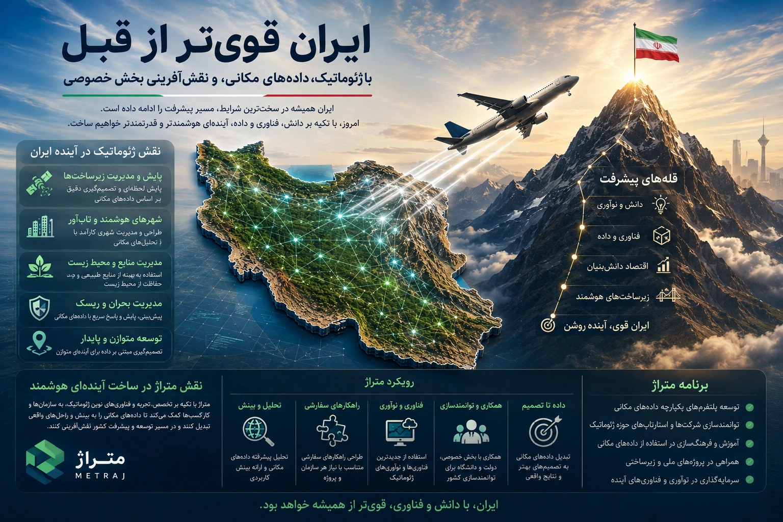 ایران قوی
